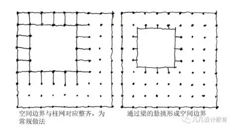 小柱子|学了几年建筑，你真的会排「柱网」了吗？ 